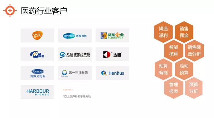 优化成本核算流程,医药行业推广费结算风险