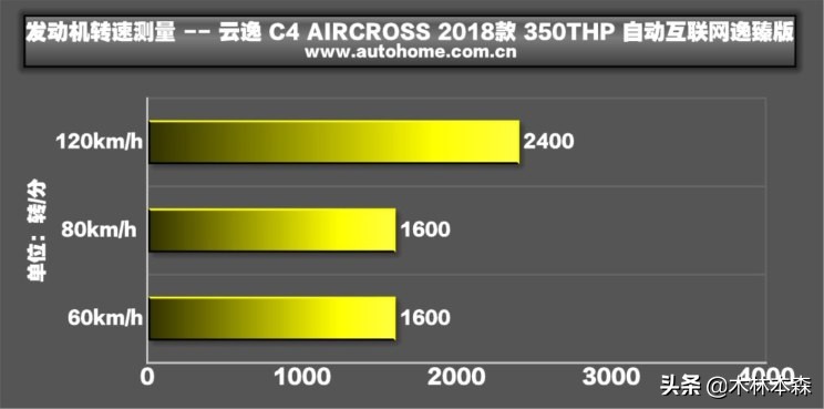 全面测评雪铁龙天逸,雪铁龙云逸测试