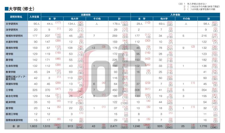 日本北海道大学专业排名一览表,日本七大顶级学府