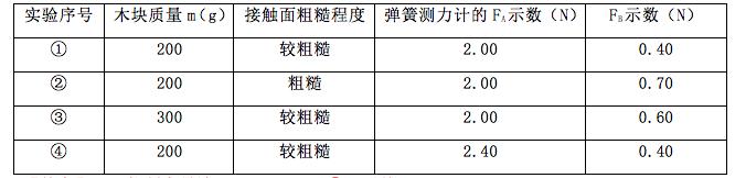 高中物理摩擦力基础知识,初中物理力弹力重力知识点