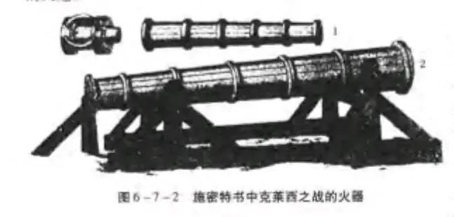 神话还是笑话？被吹上天的明*火军**器究竟如何？早已落后时代