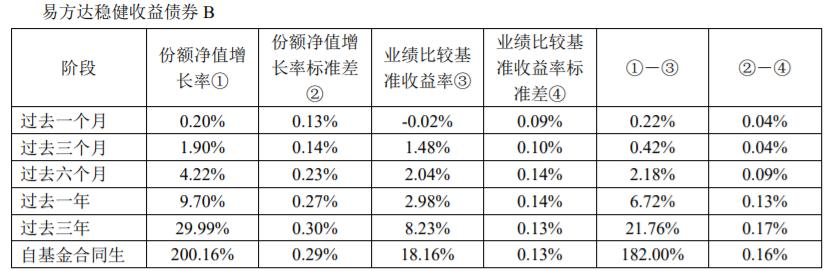 给老家长辈介绍了一只稳健基金