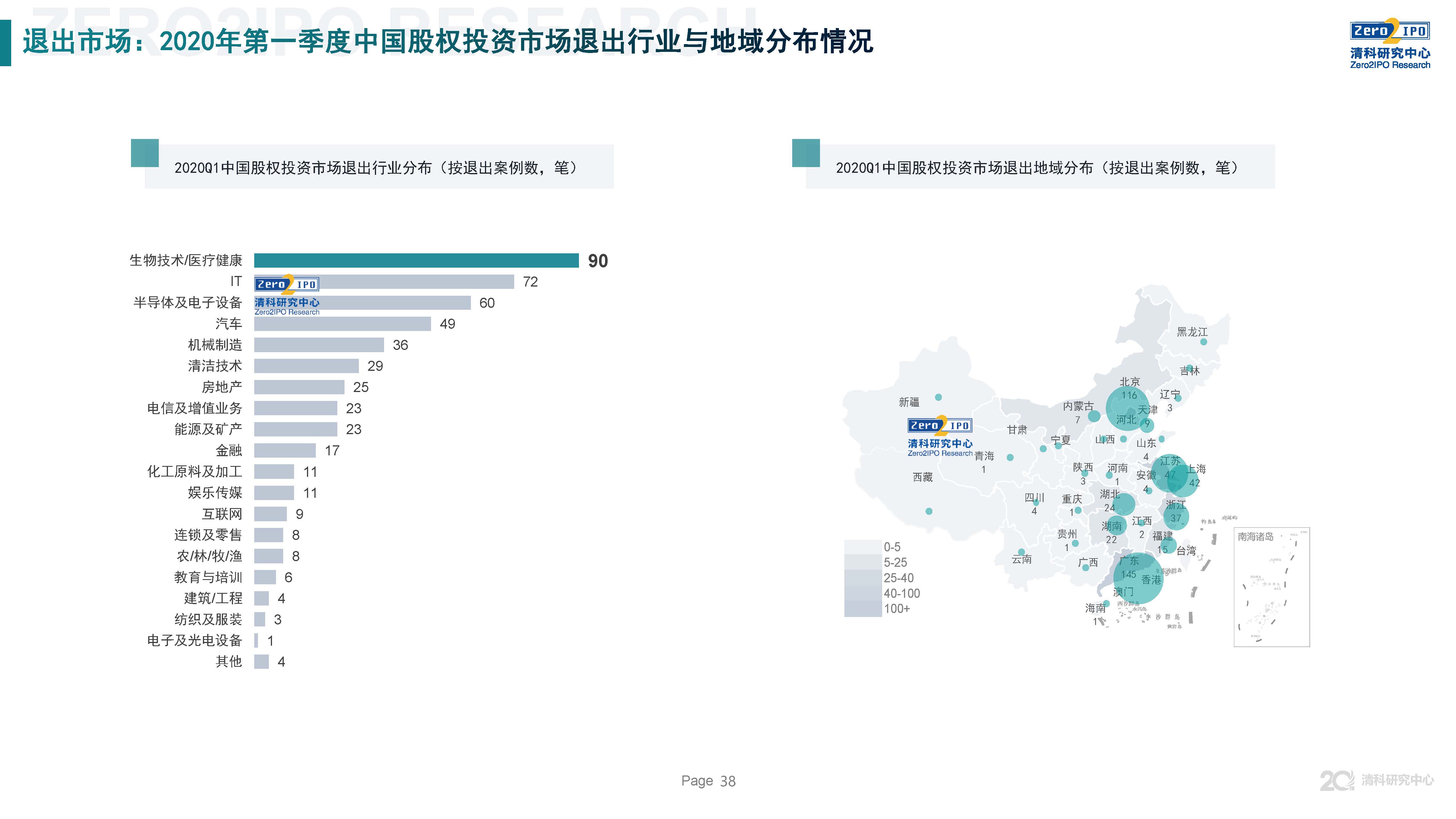 清科第21届中国股权投资年度论坛,清科研究中心