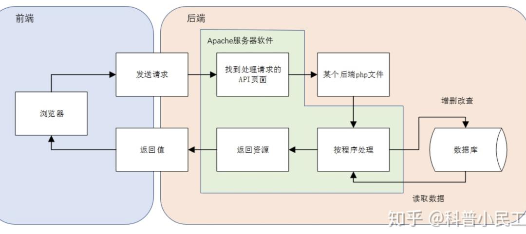 为什么客户端有问题,为什么现在客户管理软件不好做