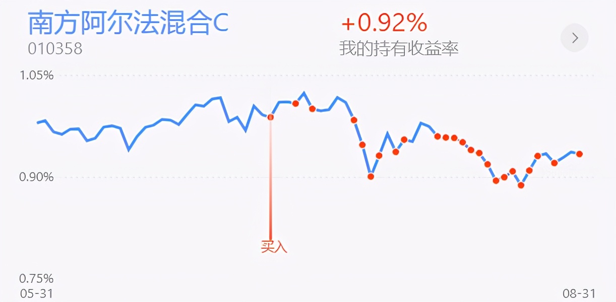 券商板块军工板块,券商军工指数基金