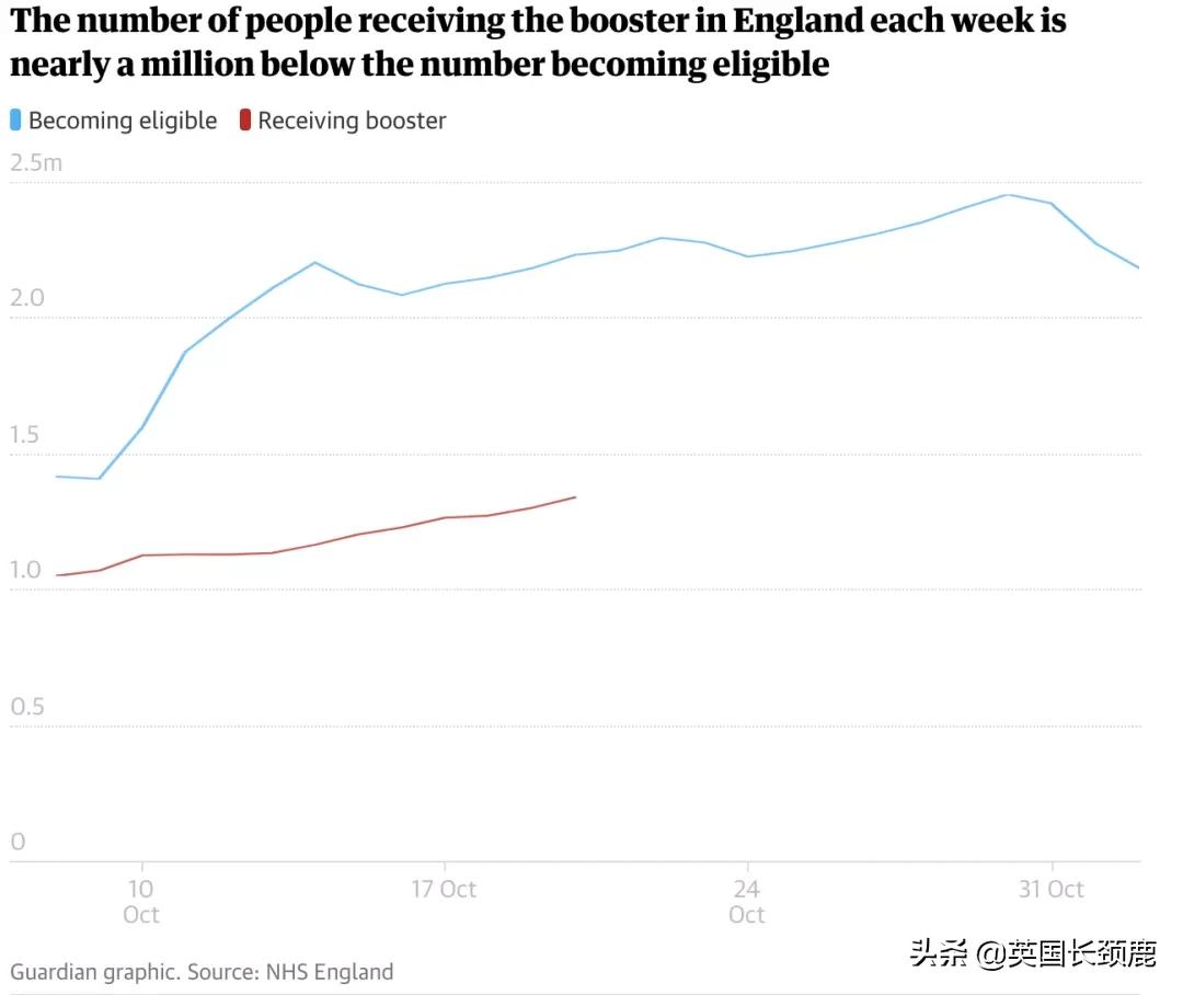入境英国横向测流检测今日实施!冬季抗疫B计划或紧急开始实施