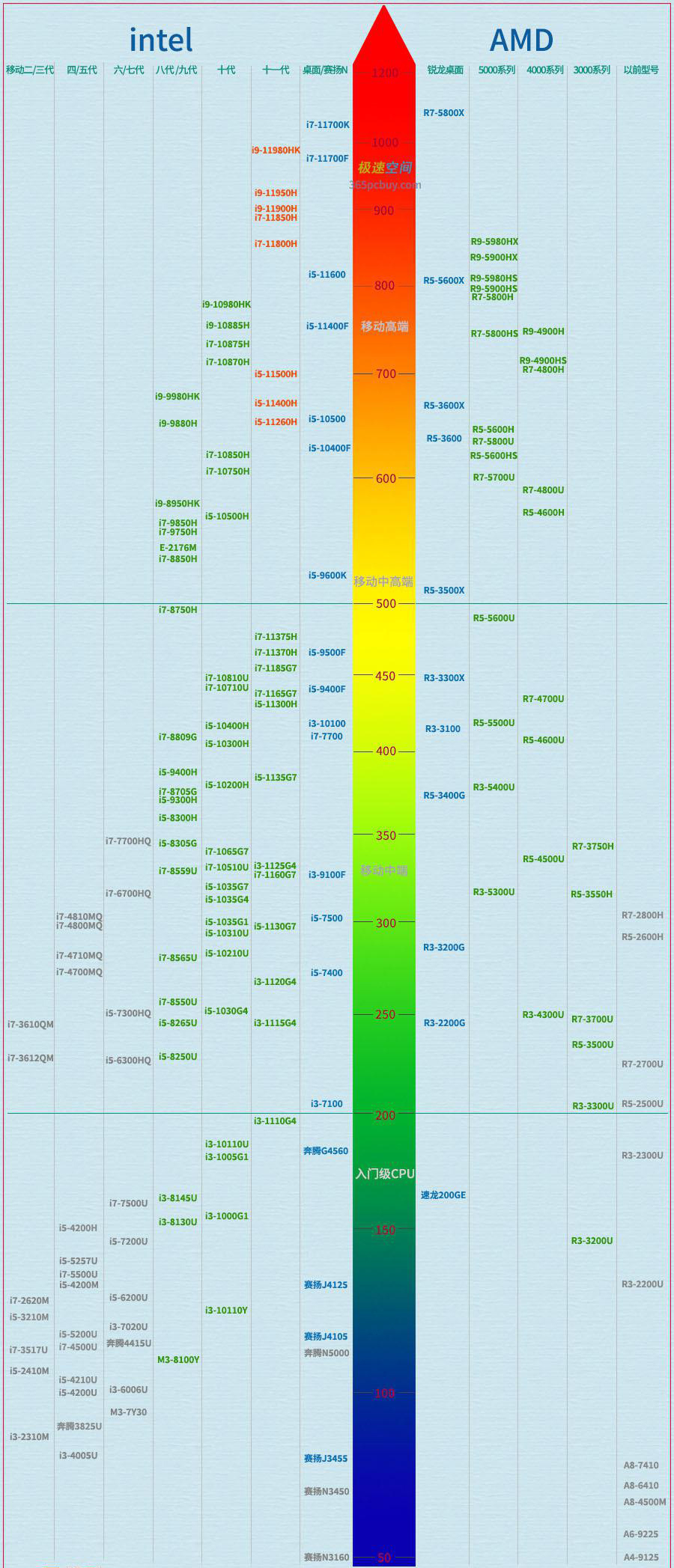 大一新生如何选一款笔记本电脑,大一软件工程买什么笔记本电脑好