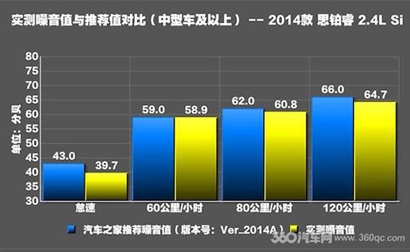 汽车隔音降噪哪家强,如何正确的给车做隔音止震降噪
