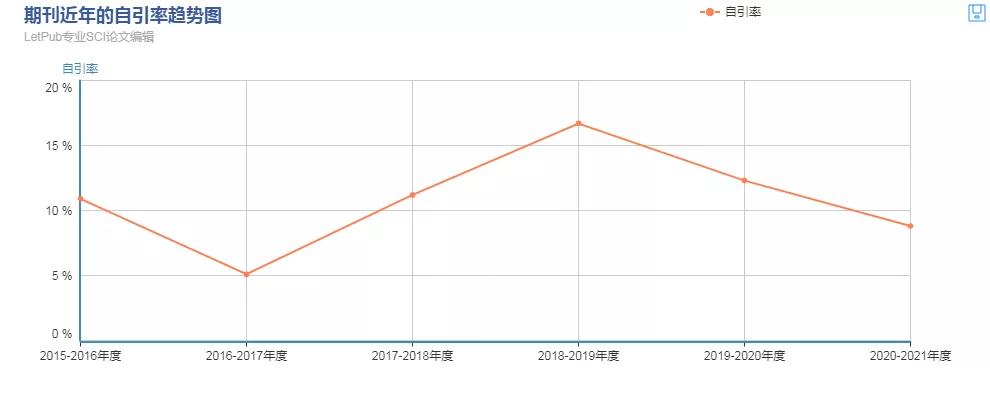 审稿快的免疫学sci期刊,frontier期刊生物医学