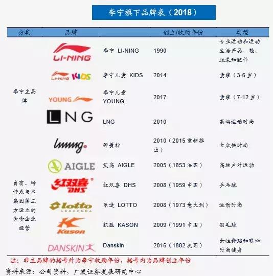 李宁是怎样重新崛起的,李宁回归海澜之家