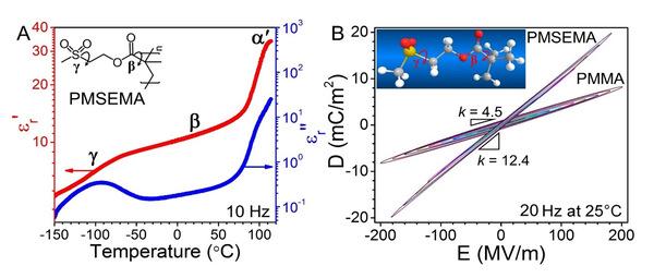 陕西超级博士：科研取得重大突破，以第一作者登上高分子领域顶级期刊！