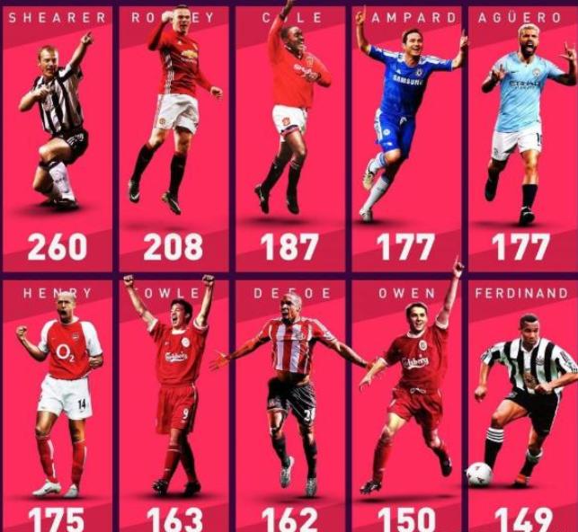 阿兰希勒和巴蒂谁厉害,阿兰希勒和巴蒂射门对比