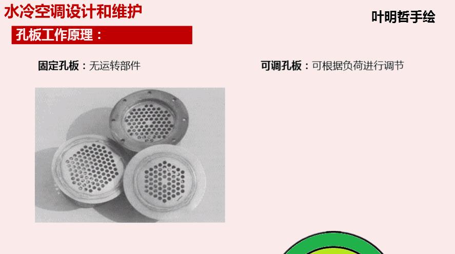 传统空调工作原理图文字讲解,空调制热工作原理3d动画演示视频