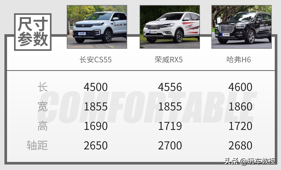 10万左右个性suv,10万左右的法系车suv