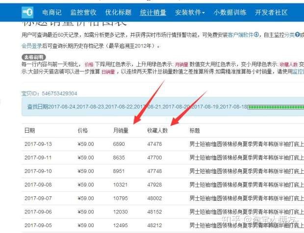 淘宝店怎么找厂家货源卖,怎么做无货源淘宝店