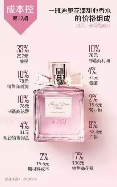 兰蔻1000左右推荐,兰蔻的成本真的是24元吗