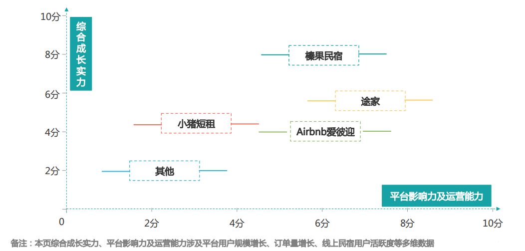民宿行业该如何发展,民宿行业的认知
