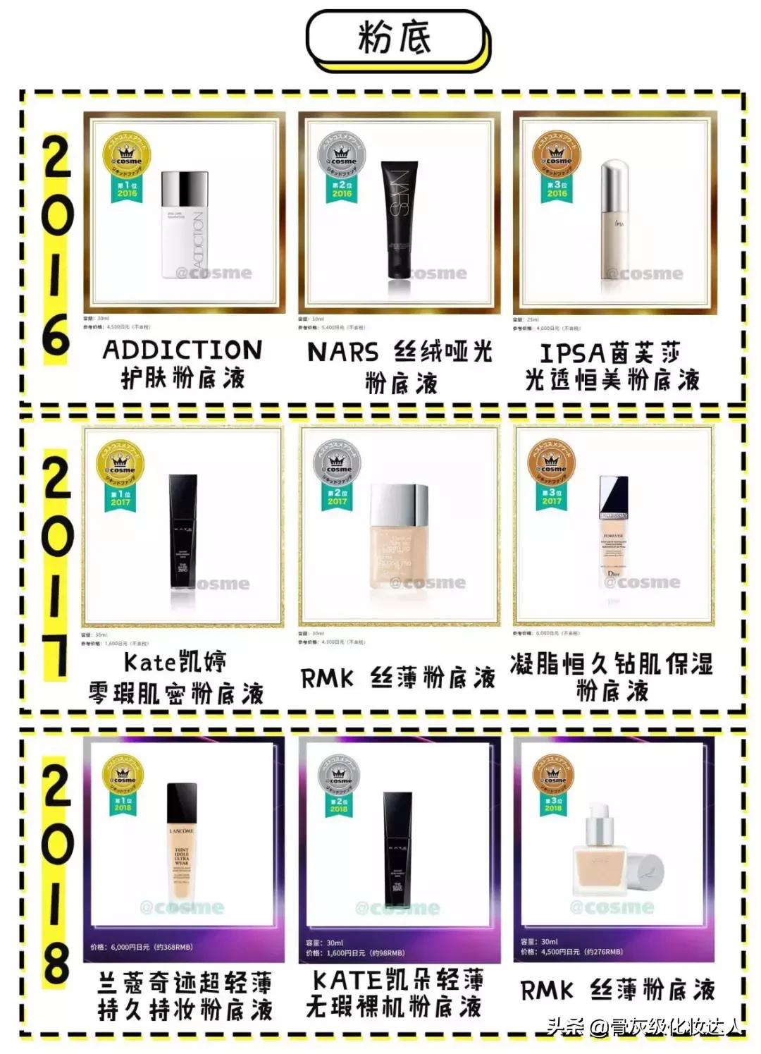 照着这些榜单买!新手看完再也不会踩雷了!