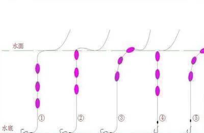 激流钓鳜鱼手法视频,传统钓流水钓法