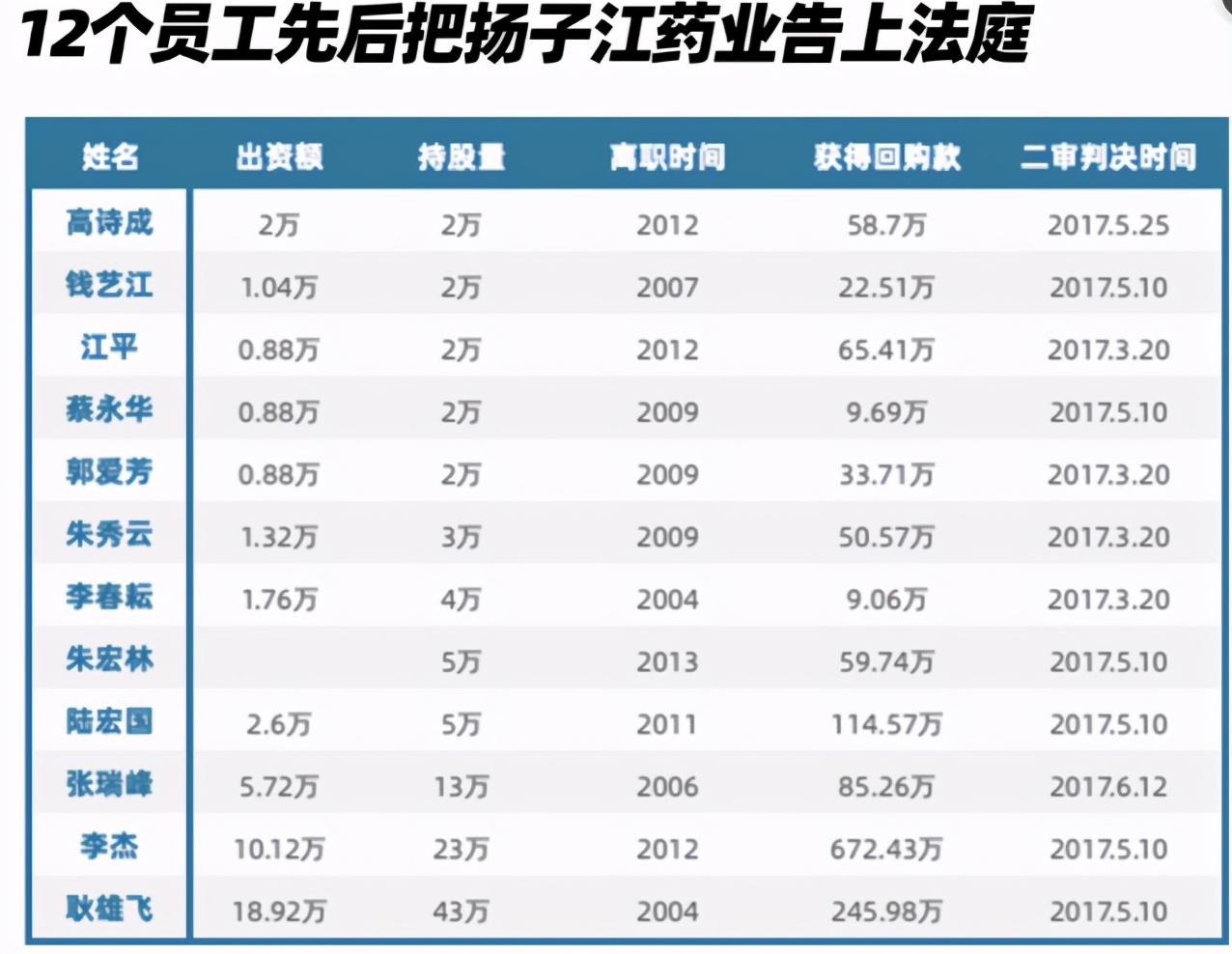总部修得像紫禁城！涉垄断被罚款7.64亿，起底扬子江药业