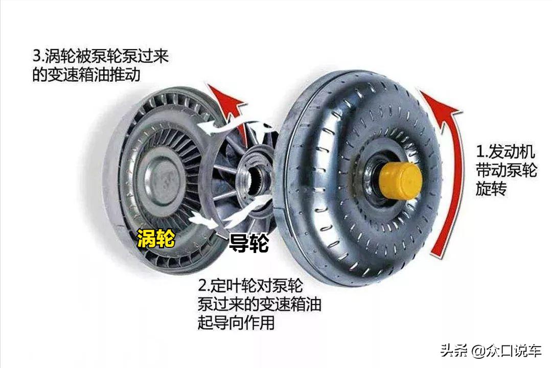 cvt变速箱打滑电脑能检测出来吗,cvt变速箱里面哪个cvt最好