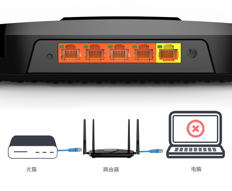 路由器常见问题及解决方法,关于路由器的几个问题
