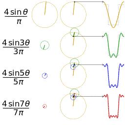 傅里叶级数动态图,傅里叶级数展开动画