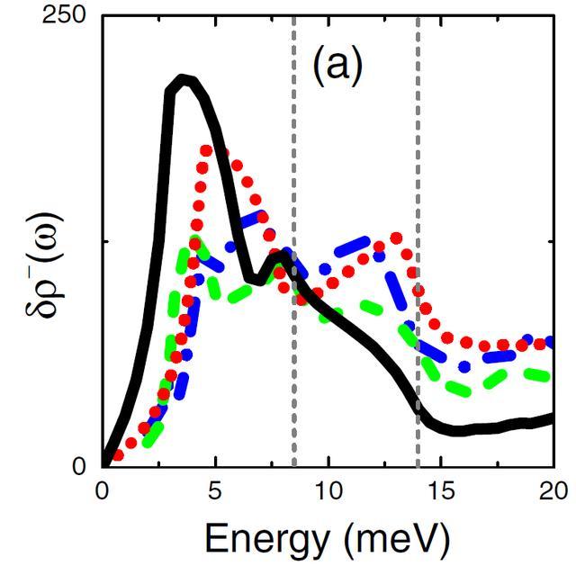 硬核！这，就是南京师范大学2018年度十项主要科研进展！