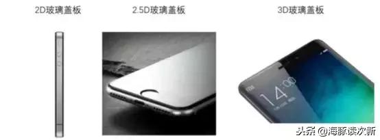“3D玻璃+陶瓷盖板”成趋势！这只设备股净利两年翻了6.5倍……
