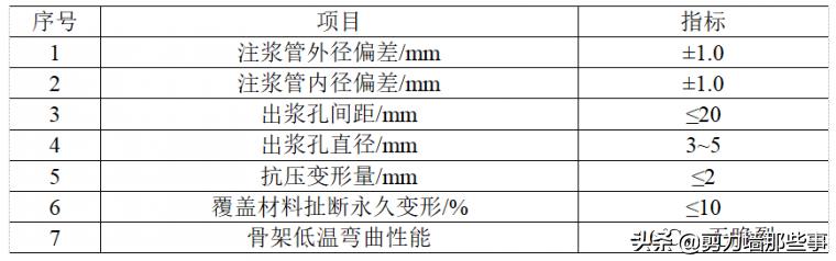 防水施工技术有哪几种,防水技术图解