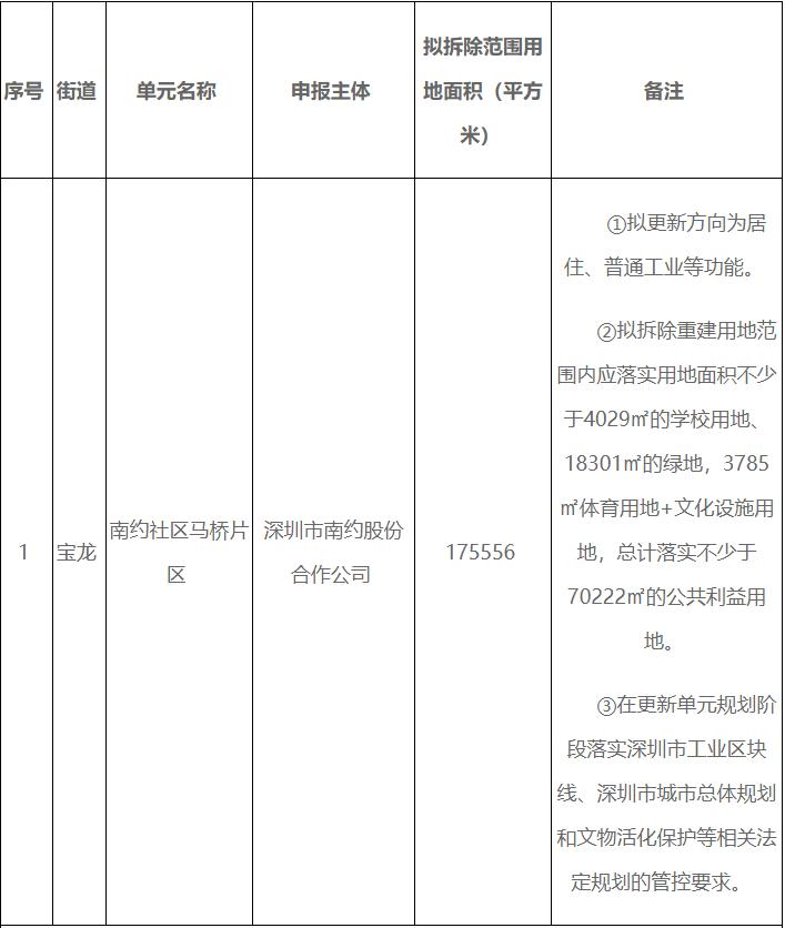 深圳宝龙马桥片区最新规划图,宝龙街道南约社区马桥片区