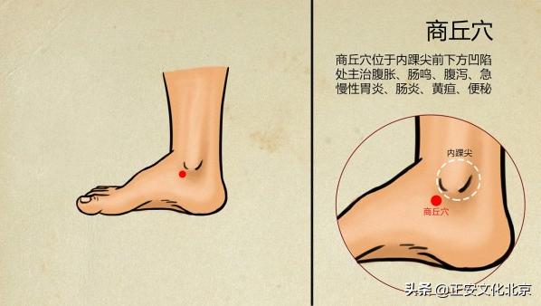 祛湿穴位排行榜第一名,去寒去湿的穴位