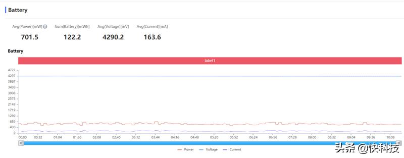 1699元的realme手机,realme真我gt预售2999