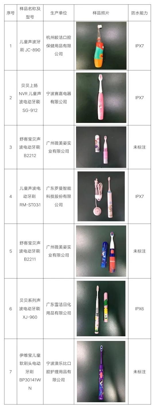 7岁儿童电动牙刷排名前十名,7岁电动牙刷测试排行