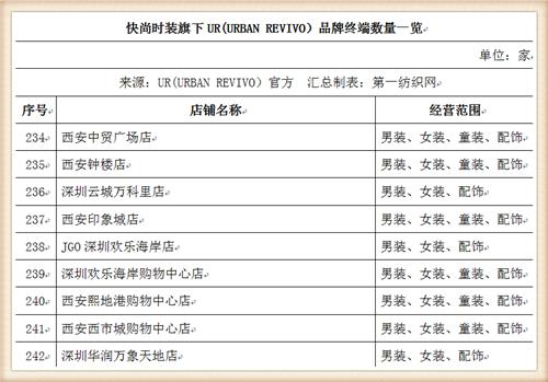 比音勒芬368万战投“中国版ZARA”UR，高尔夫服饰龙头分羹快时尚