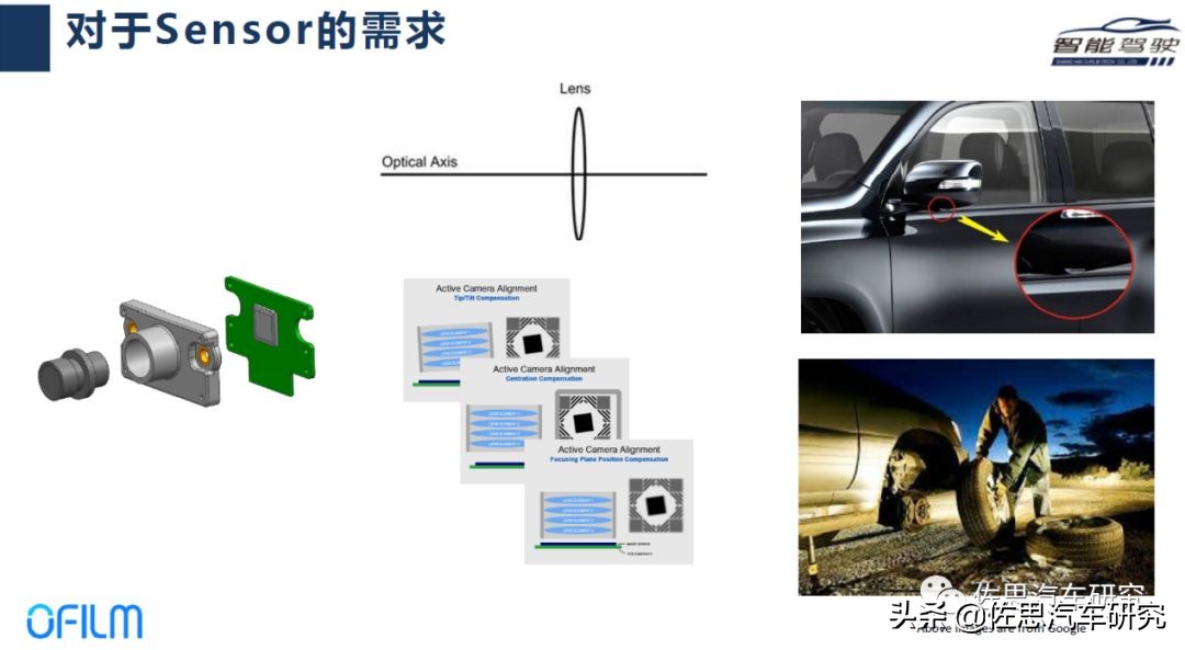 欧菲智能怎么样,欧菲光加速布局智能汽车新领域