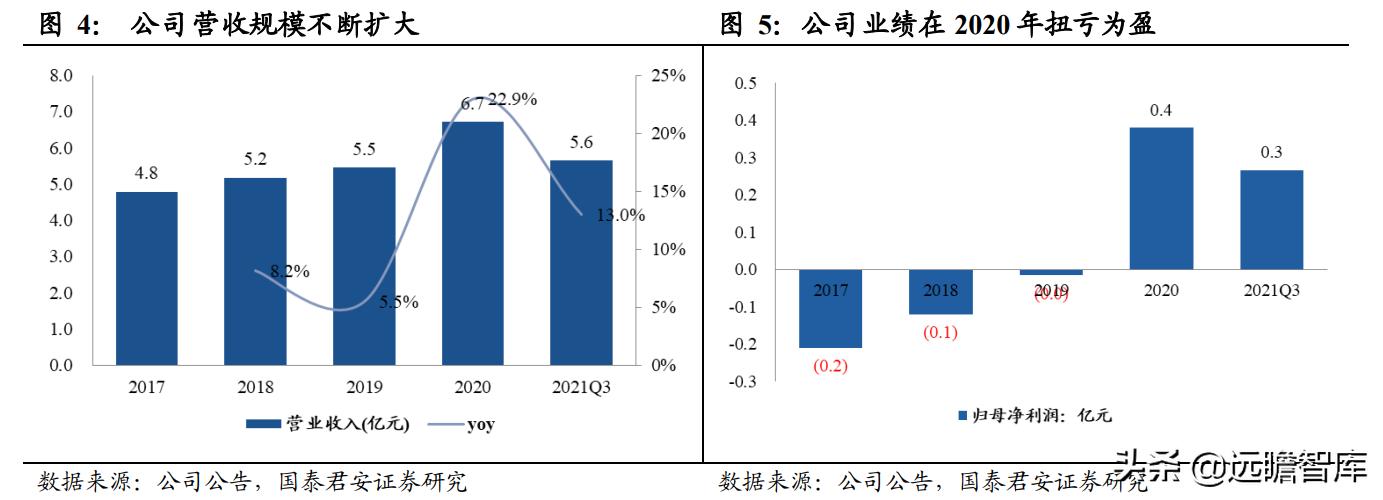 光通信芯片的发展,光通信大会仕佳光子