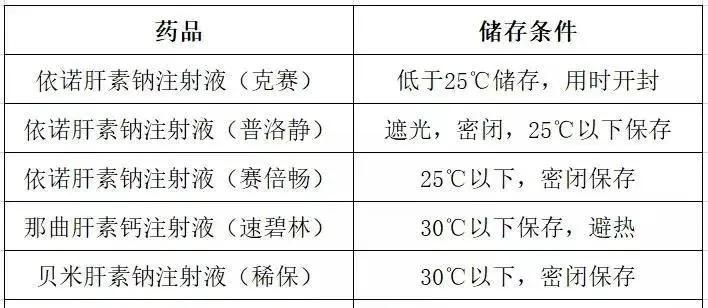 肝素超过25度保存一天还能不能用,肝素在常温保存2天有影响吗