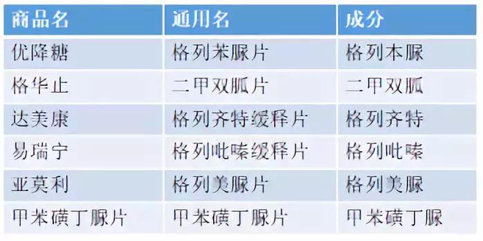 过年时喝酒后哪些药不能服用,春节喝酒前不能吃什么药