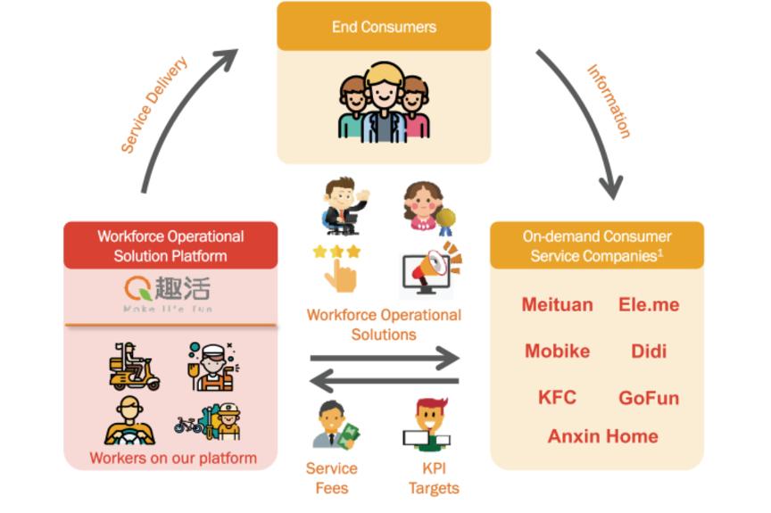 瓒f椿绉戞妧鍏徃鐩堝埄妯″紡,瓒f椿鐏垫椿鐢ㄥ伐绋庢敹闂