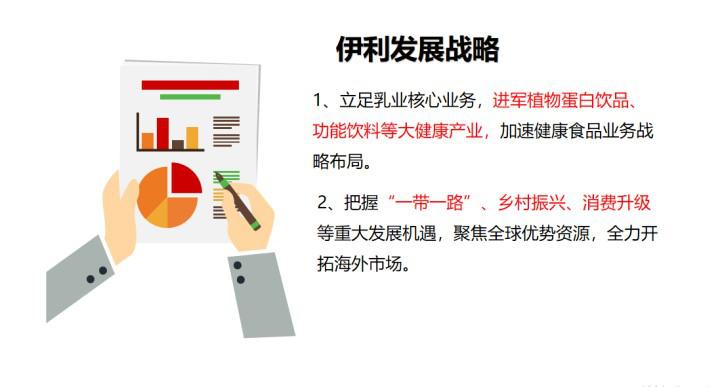 伊利股份2006-2019年净利润,伊利股份收入