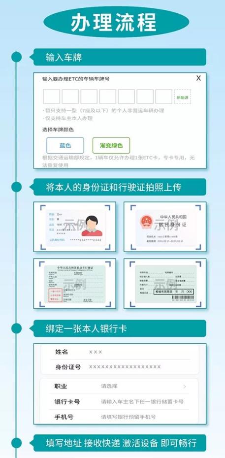 工行etc一次都没用过,工行etc立即扣费吗