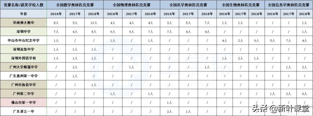 重本率从27%到95%，这学校用十年创一个奇迹，是怎么做到的