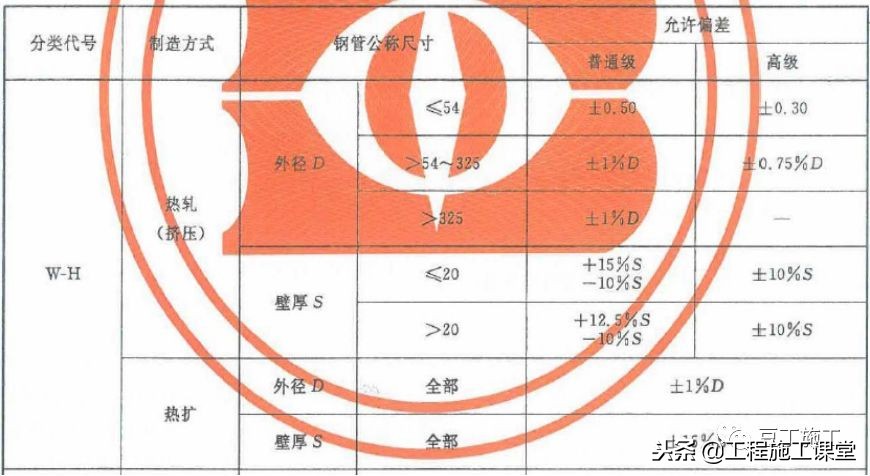 钢材基础知识全集,钢材冶金学基础知识2