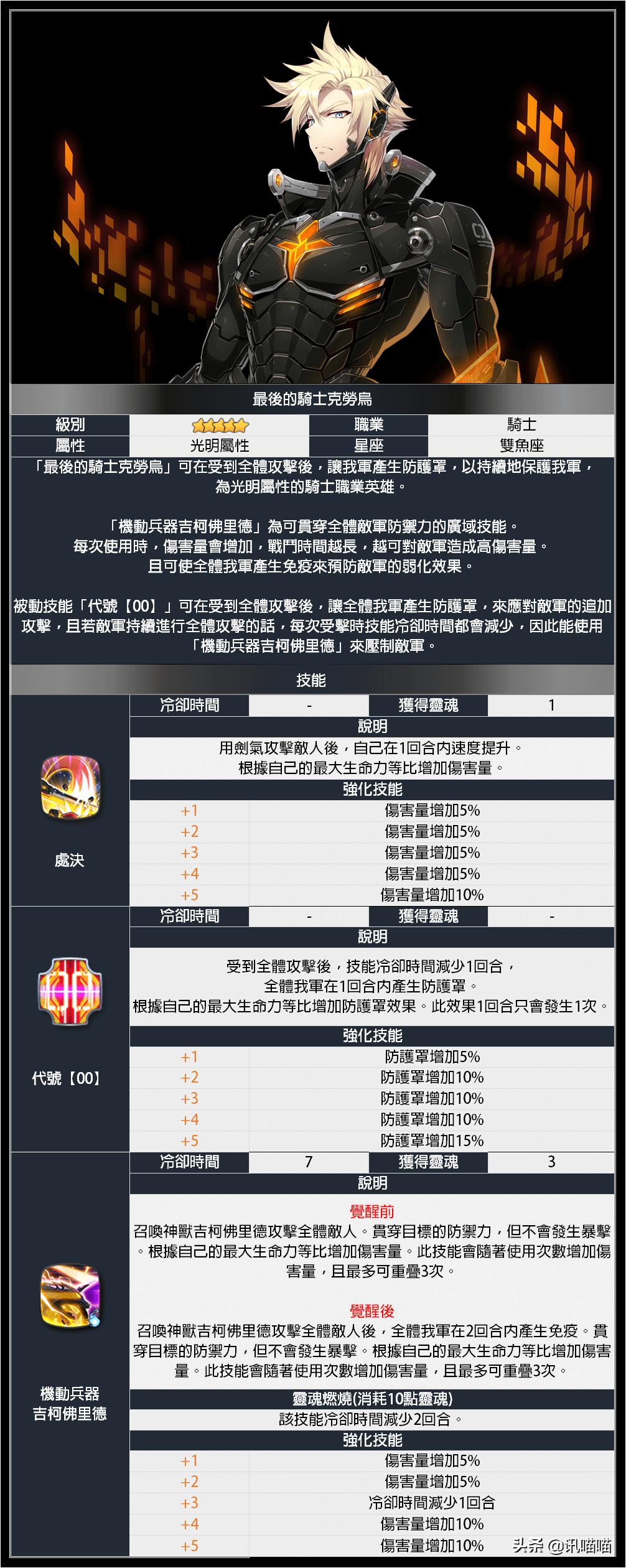 第七史诗克劳乌怎么打,第七史诗最后的骑士克劳乌强不强