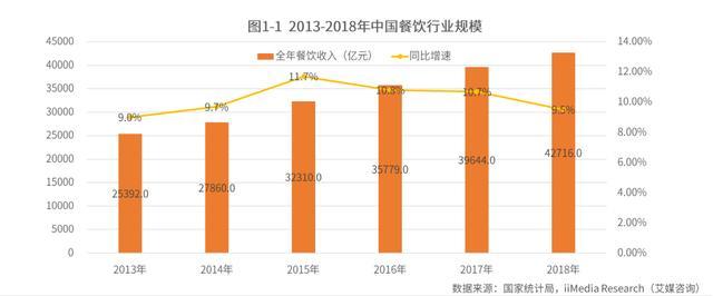 重庆老火锅现代经营模式,重庆火锅的盈利模式