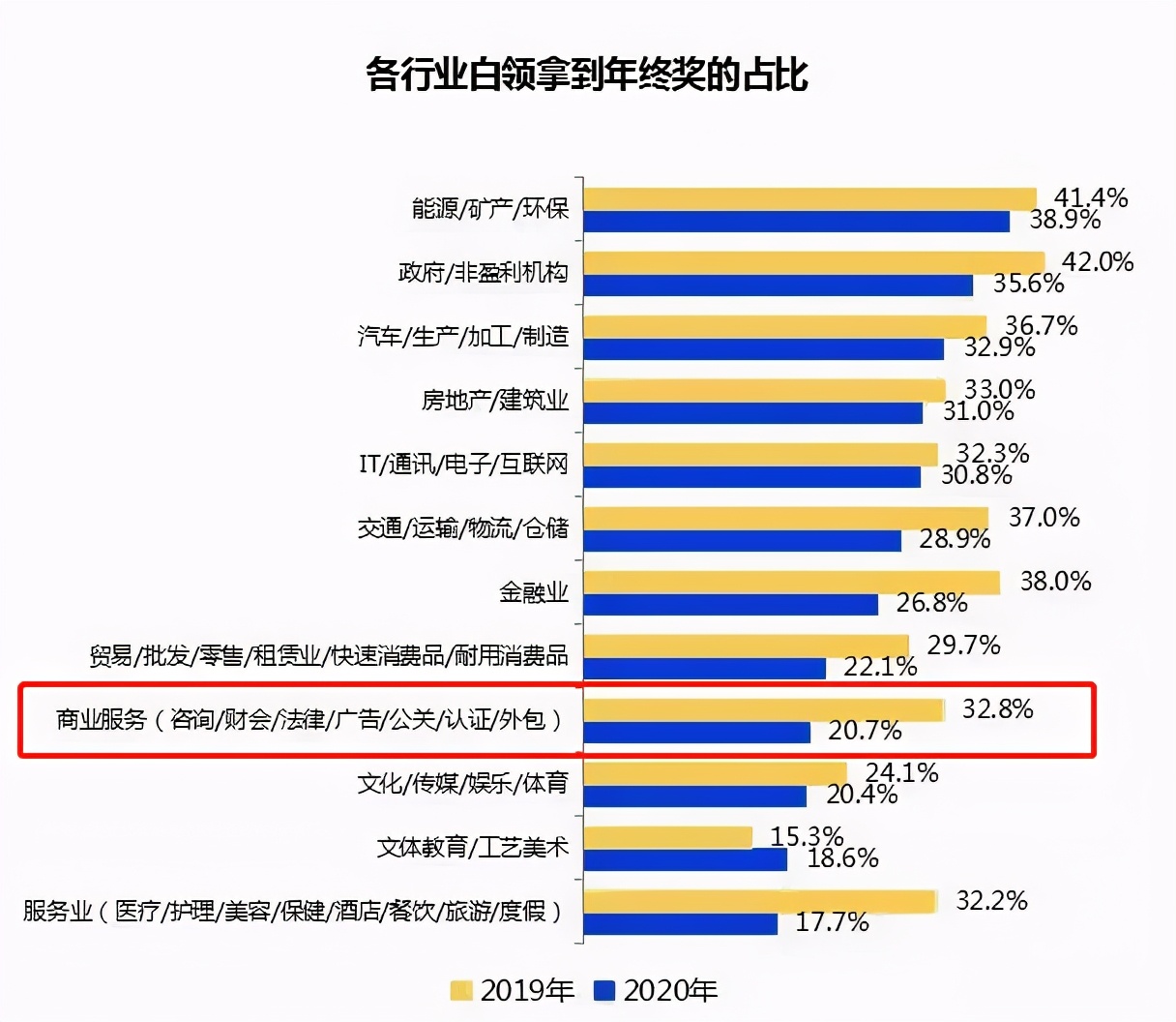 毕马威年终奖几月份发,毕马威中国2024全球经济
