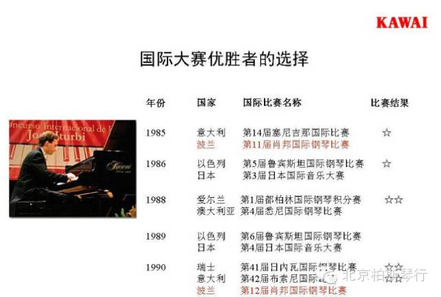 选择KAWAI钢琴的理由