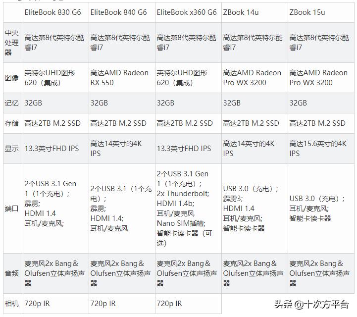 惠普硬件快速检查,惠普电脑性能实时监测