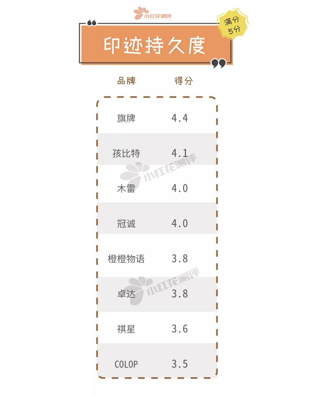 儿童专属定制印章,儿童定制印章哪个好用